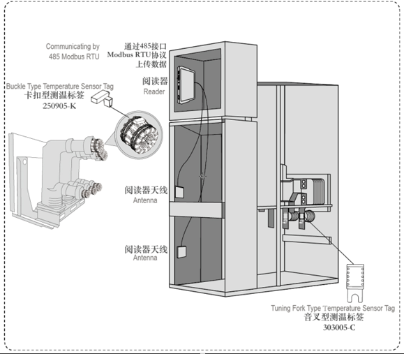 RFID测温标签--CS303005-C